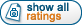 Show All Ratings by TheMusic